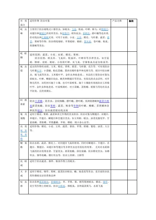 部分农药有效成分及作用