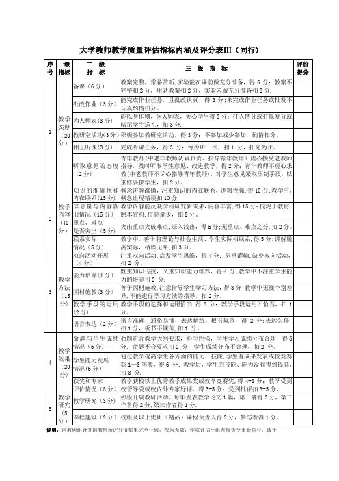 大学教师教学质量评估指标内涵及评分表Ⅲ(同行)