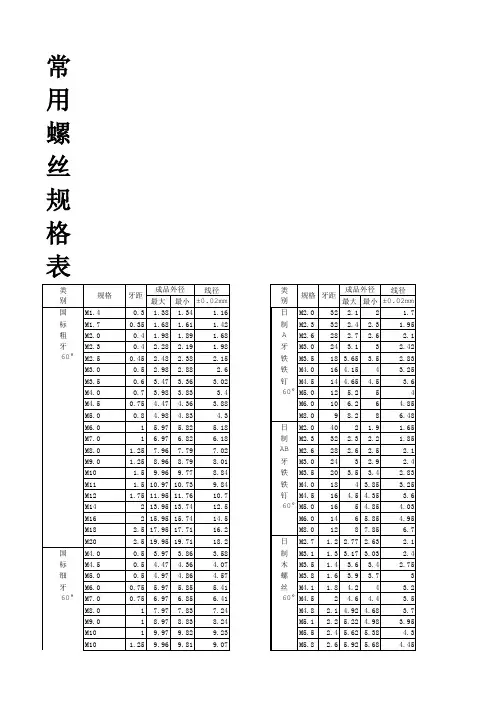 常用螺丝规格表