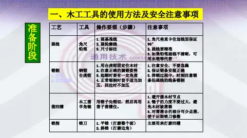 高中通用技术_木工工具的使用方法及安全注意事项教学课件设计