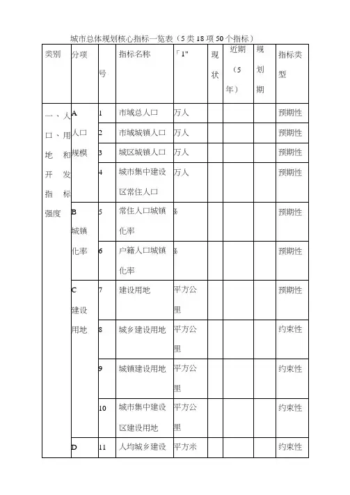 城市总体规划核心指标一览表
