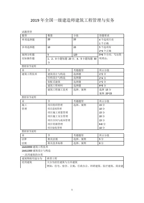 2019 年一级建造师建筑工程管理与实务知识点梳理