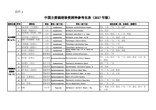 中国主要栽培珍贵树种参考名录2017年版