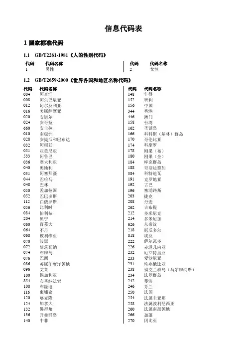 信息代码表讲解