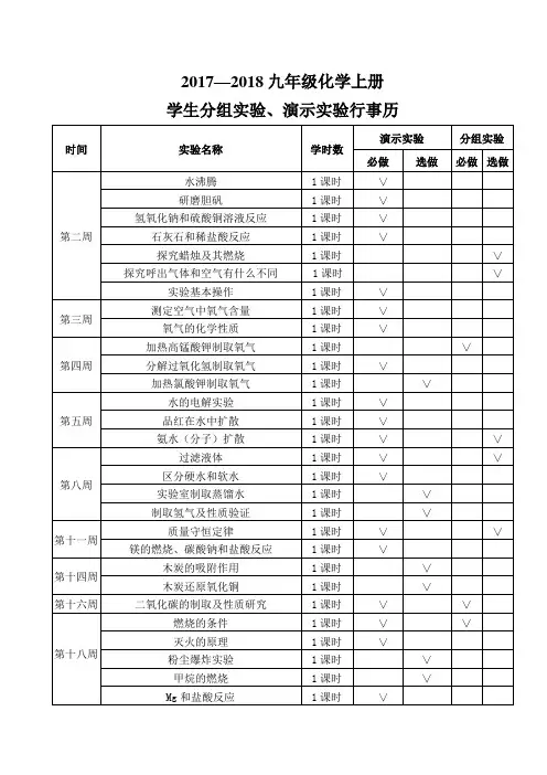 初中化学上册分组实验、演示实验一览表
