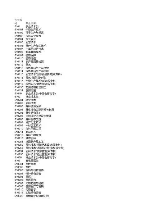 大专专业代码