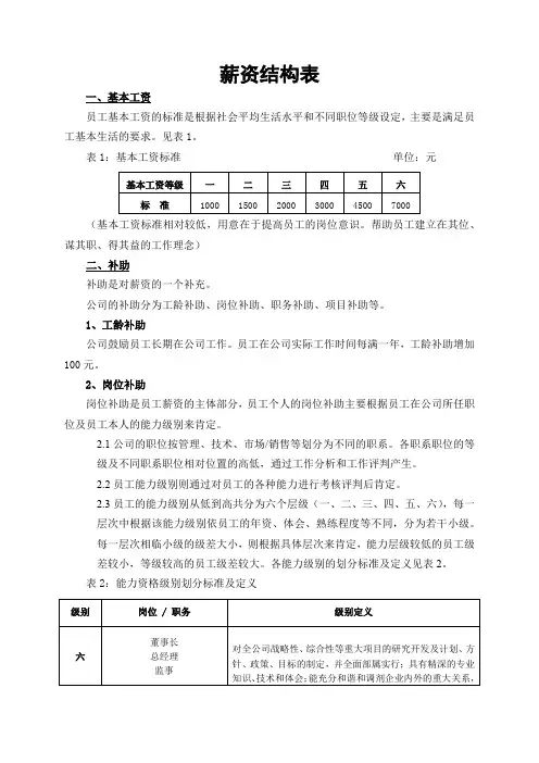 薪资结构表