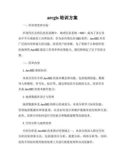 arcgis培训方案