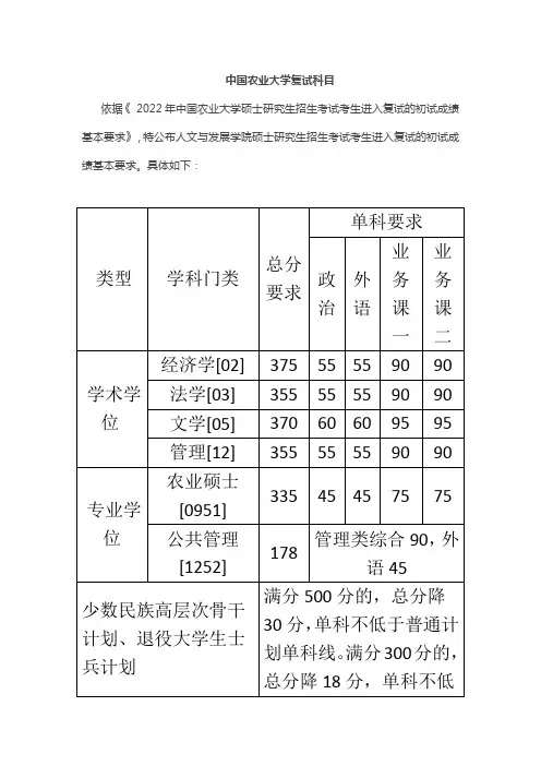 中国农业大学复试科目