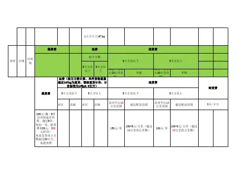 物流费用计价方式2