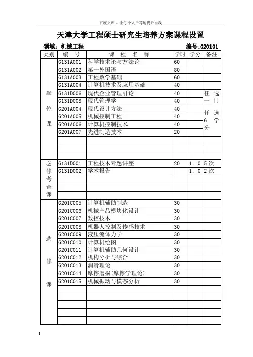 天津大学工程硕士研究生培养方案课程设置