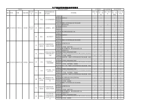 双重预防体系生产现场管理类隐患排查清单