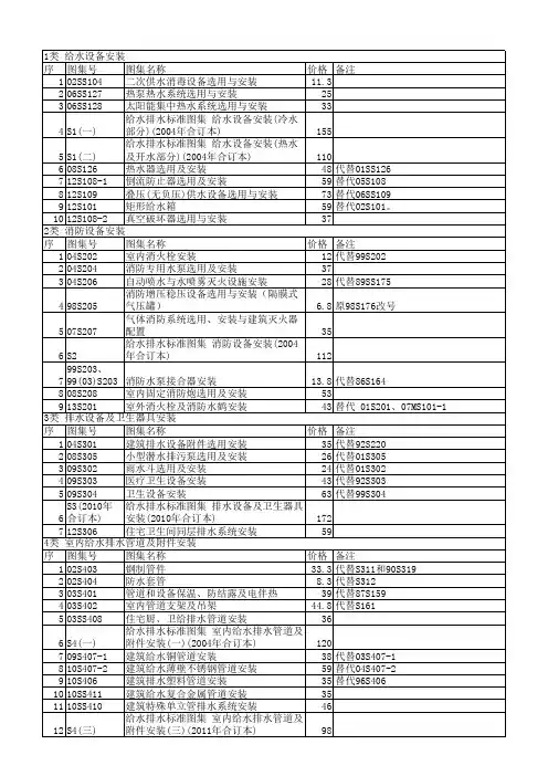给排水图集
