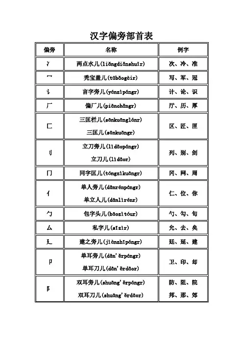 偏旁部首名称大全