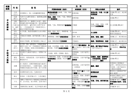 中医执业(助理)医师考试笔试、实践技能考试80个穴位表格记忆(重点内容版)