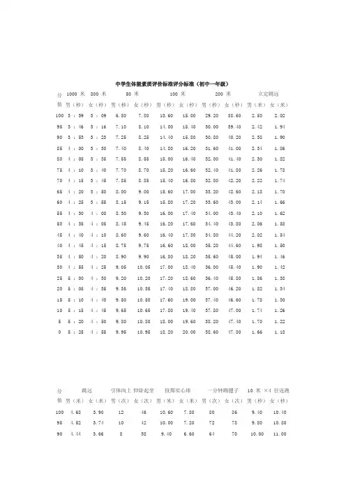 中学生体能素质评价标准评分标准