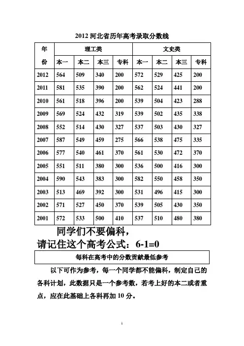 河北省历年高考录取分数线