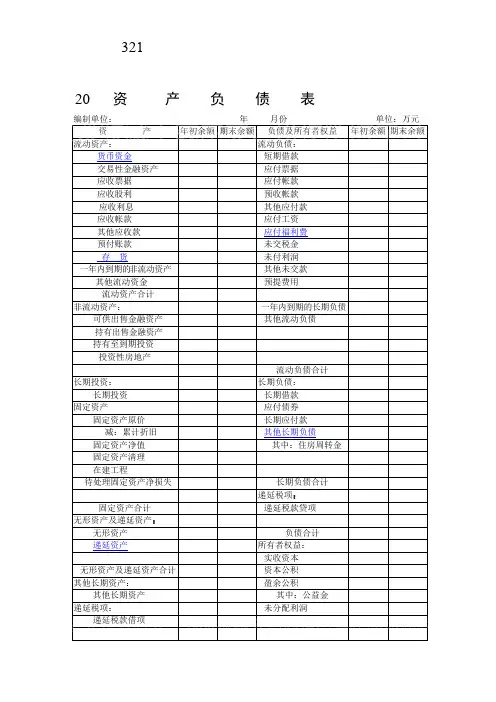 (完整版)资产负债表、利润表、科目汇总表空白表格,推荐文档