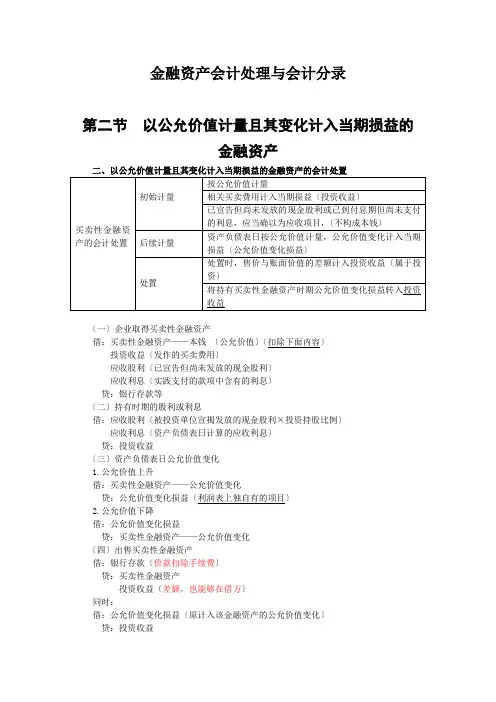 金融资产会计处理与会计分录