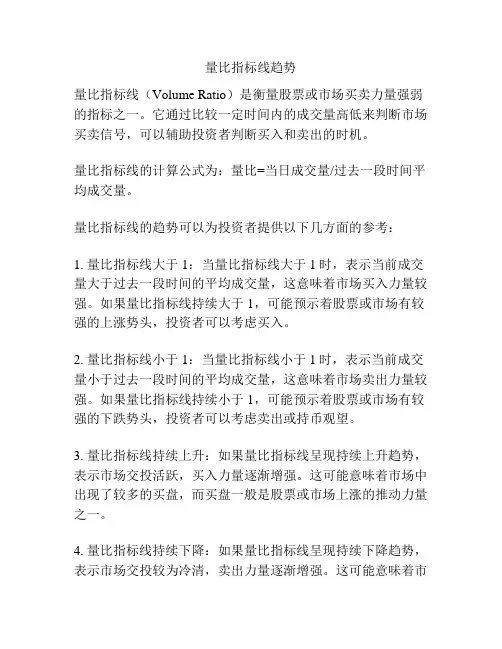量比指标线趋势