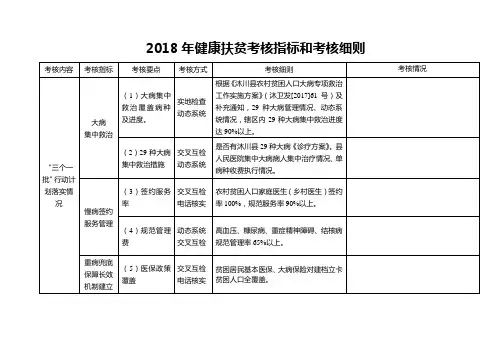 2018年度健康扶贫考核指标和评分细则
