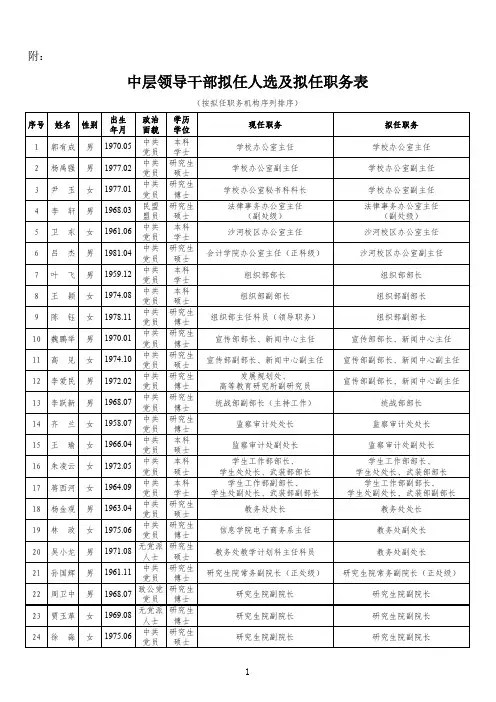 中层领导干部拟任人选及拟任职务表