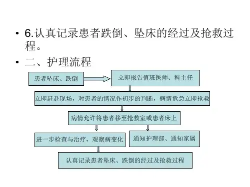 患者跌倒坠床应急处置预案和处理流程图ppt课件