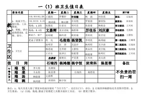 2017 一(1)班卫生值日表 (1)