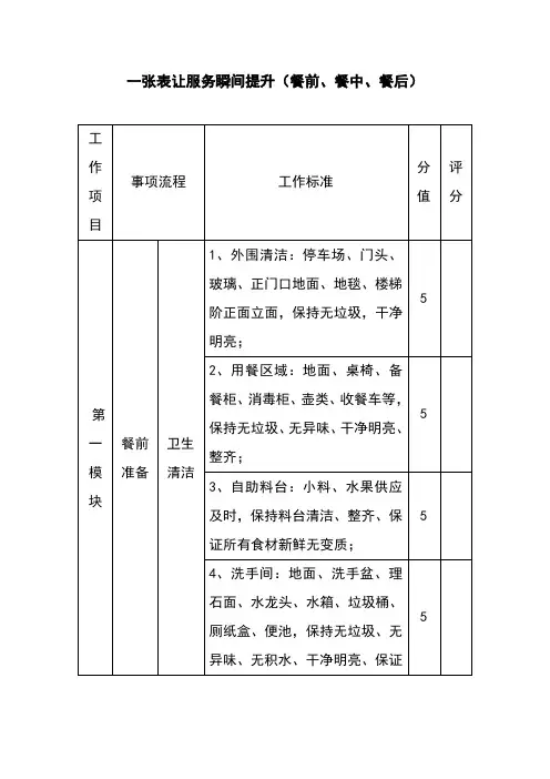餐饮行业感动服务操作规范详解+图片