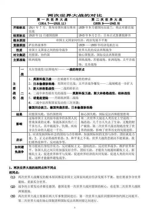 两次世界大战