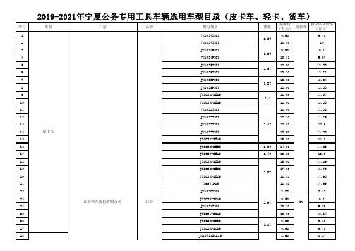 2019-2021年宁夏公务专用工具车辆汇总表