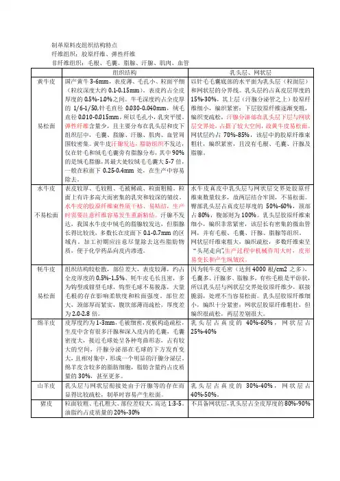 制革原料皮组织结构特点