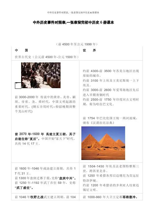 中外历史事件对照表,一张表背完初中历史6册课本