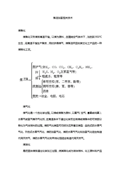 焦油加氢相关技术