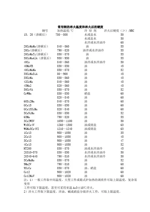 常用钢的淬火温度和淬火后的硬度