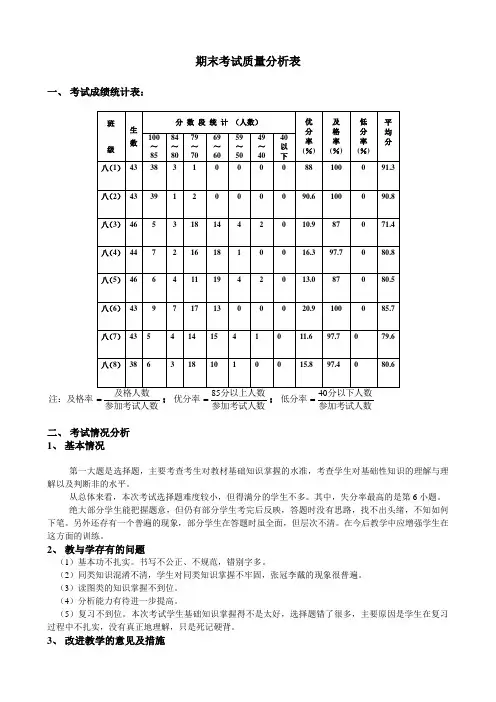 试卷分析表 (1)