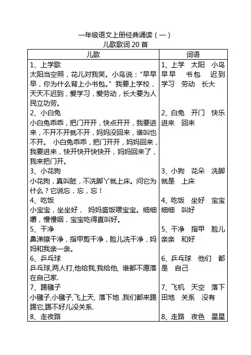 一年级语文上册经典诵读(一)