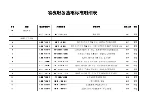 4标准体系明细表