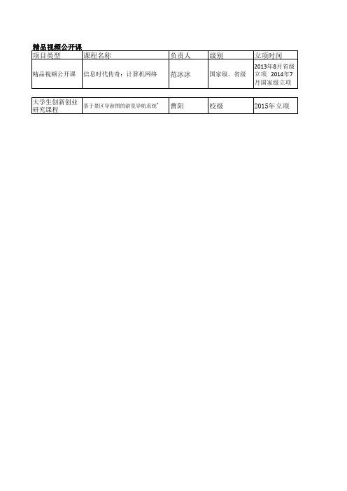 精品视频公开课项目类型课程名称负责人级别立项时间-华南师范大学