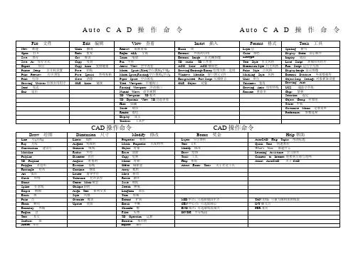 CAD操作命令