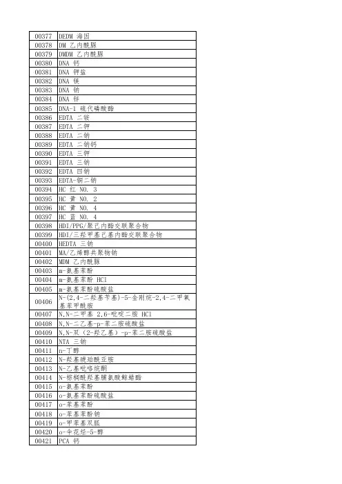 已使用化妆品原料名称目录6