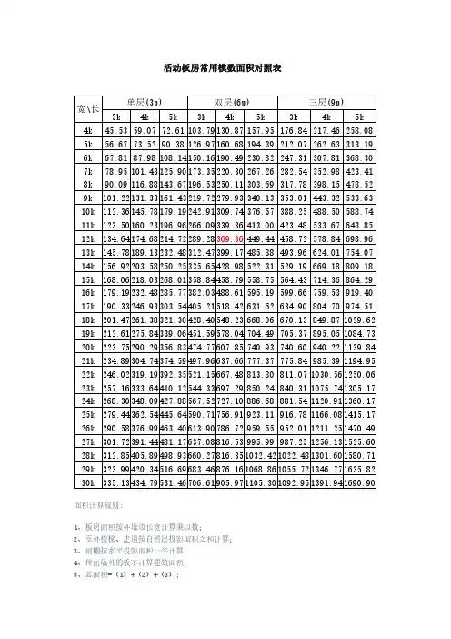 活动板房经常使用空数面积对照表及面积计算方法