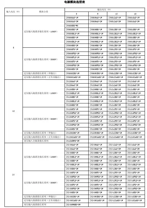 电源模块选型表6