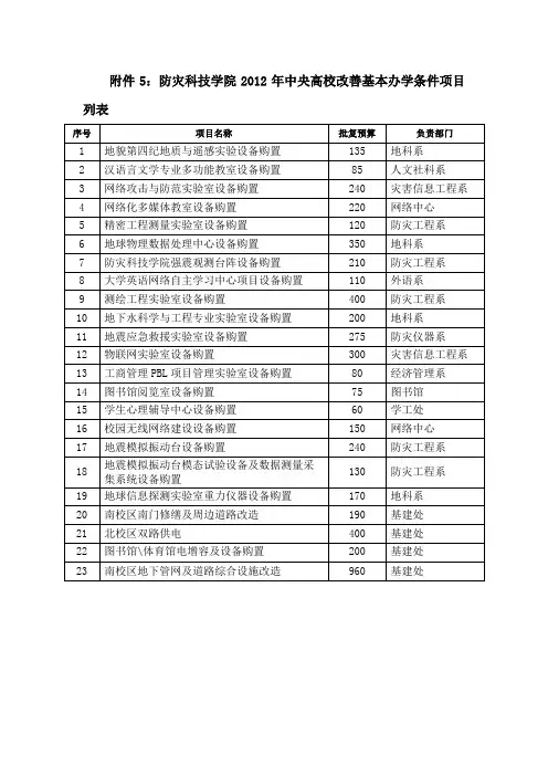 防灾科技学院2012年中央高校改善基本办学条件项目