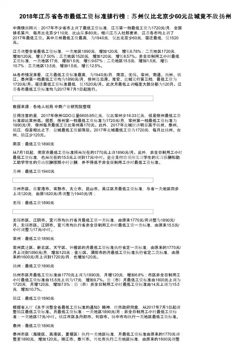 2018年江苏省各市最低工资标准排行榜：苏州仅比北京少60元盐城竟不敌扬州