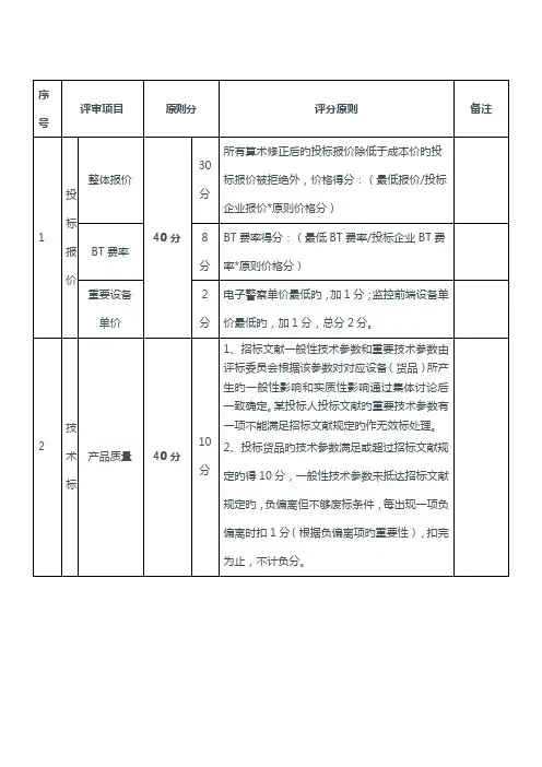 竞争性谈判公开招标招标评分标准