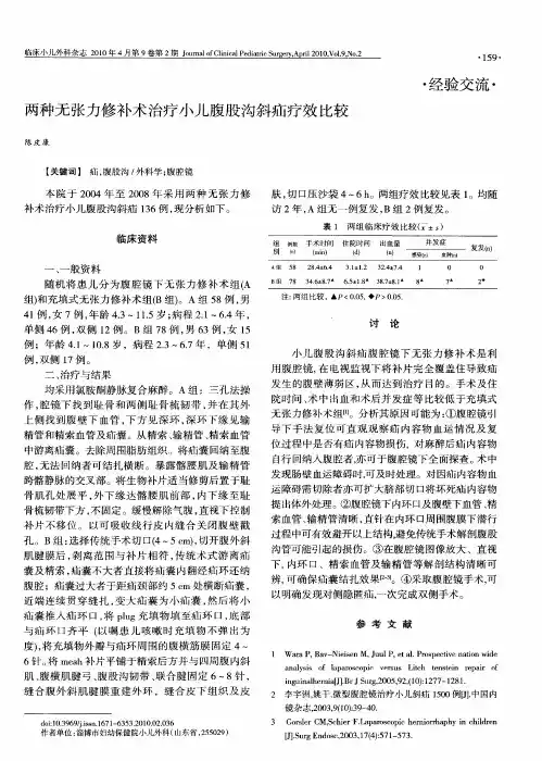 两种无张力修补术治疗小儿腹股沟斜疝疗效比较