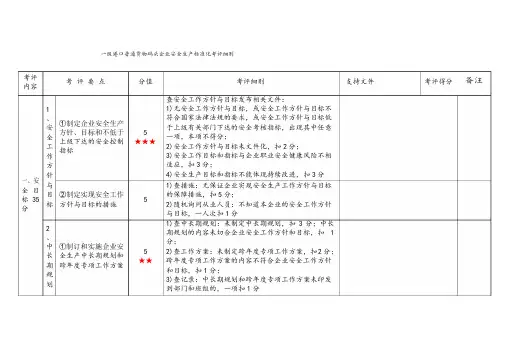 一级港口普通货物码头企业安全生产标准化考评细则(新)
