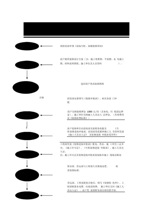 百货商场装修审批程序流程