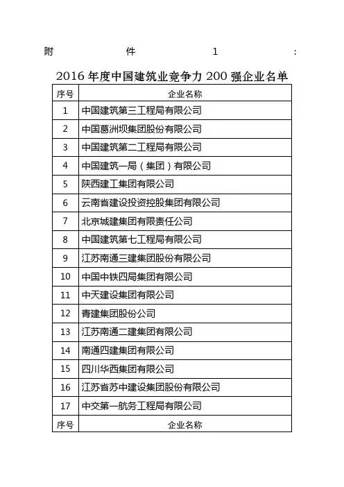 2016年度中国建筑业竞争力200强企业名单